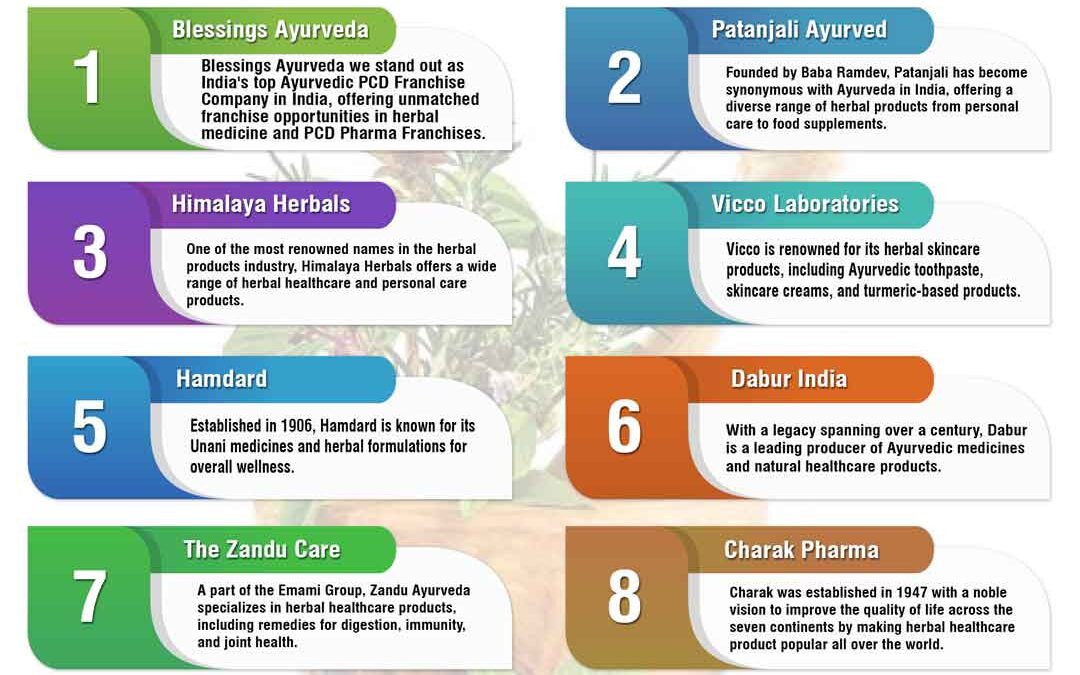 List-of-Ayurvedic-PCD-Franchise-Companies